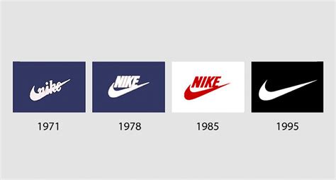 nike zeichen weiß aufweißen hintergrund|Geschichte des Nike.